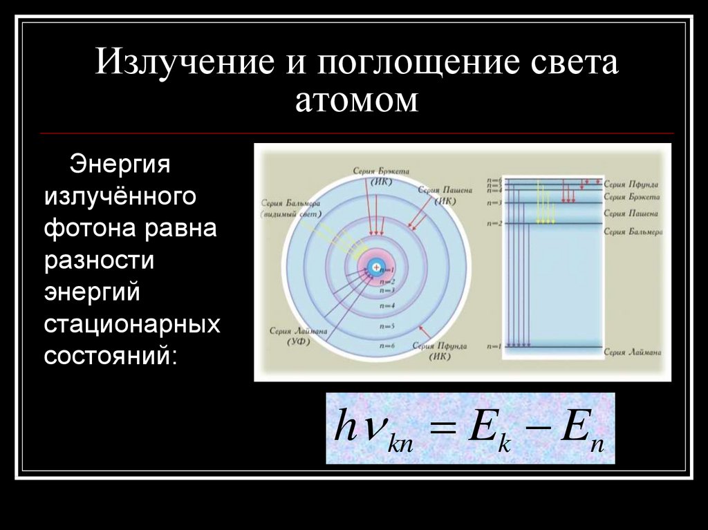 На рисунке схематически изображены процессы которые могут происходить в атоме водорода