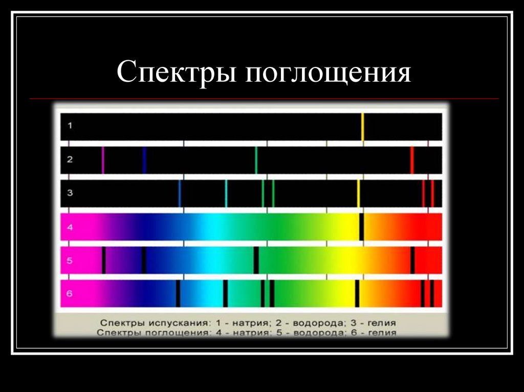 Спектр поглощения картинка