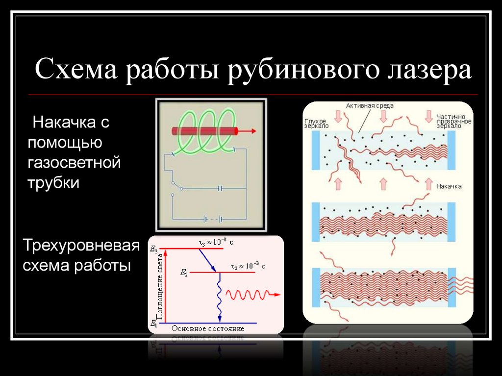 Схема устройства рубинового лазера