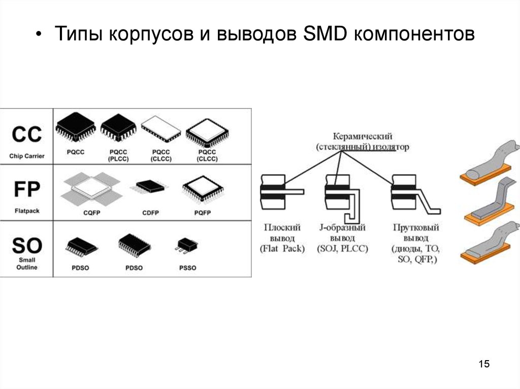 Элементы сх. Маркировка корпусов SMD компонентов. Типы корпусов SMD элементов. Типы корпусов СМД компонентов. Корпуса компонентов для поверхностного монтажа СМД.