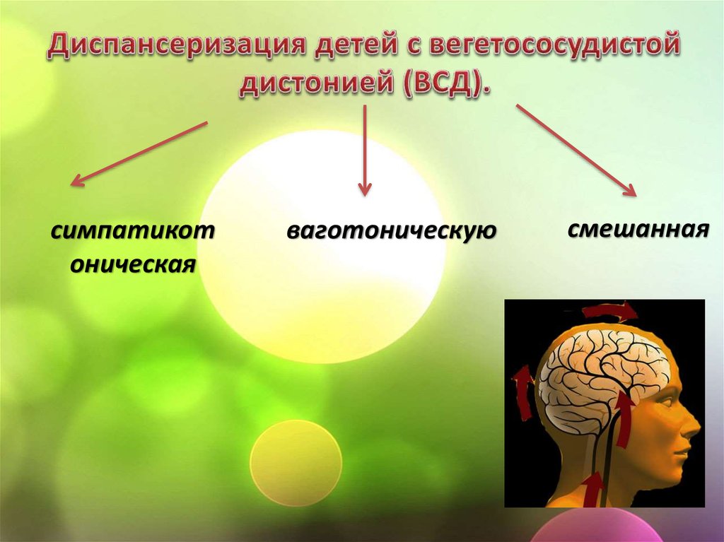 Вегетативная недостаточность