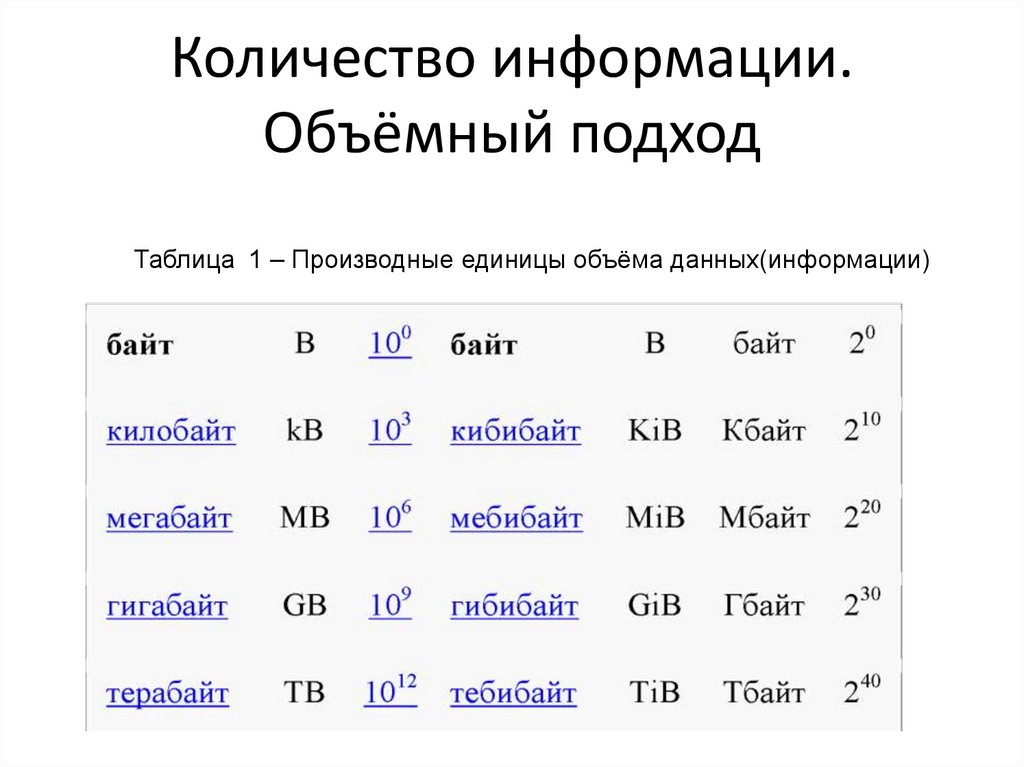 Качество информации. Объемный подход к измерению информации. Единицы количества информации: объемный подход. Количество и качество информации в информатике. Объемный подход к определению количества информации.