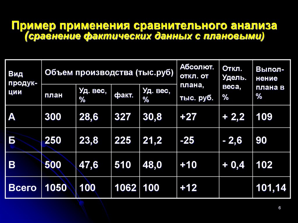 Образец для сравнения