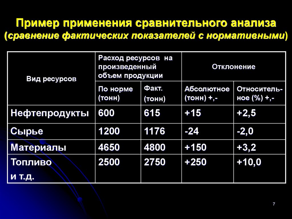 План сравнительного анализа