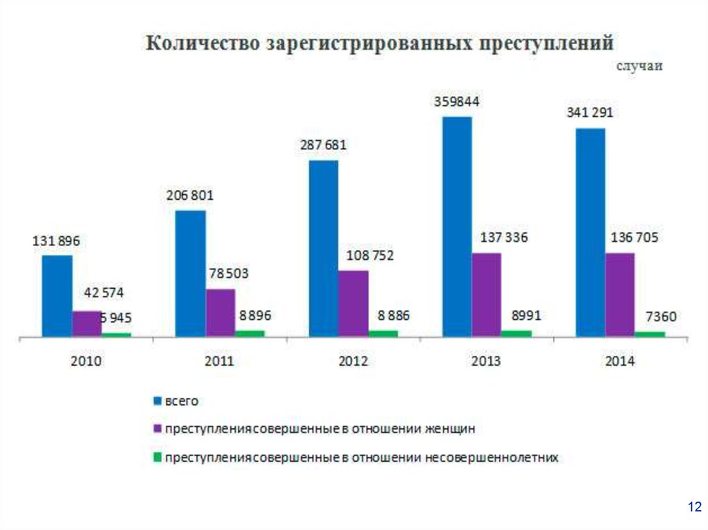 Торговля людьми диаграмма