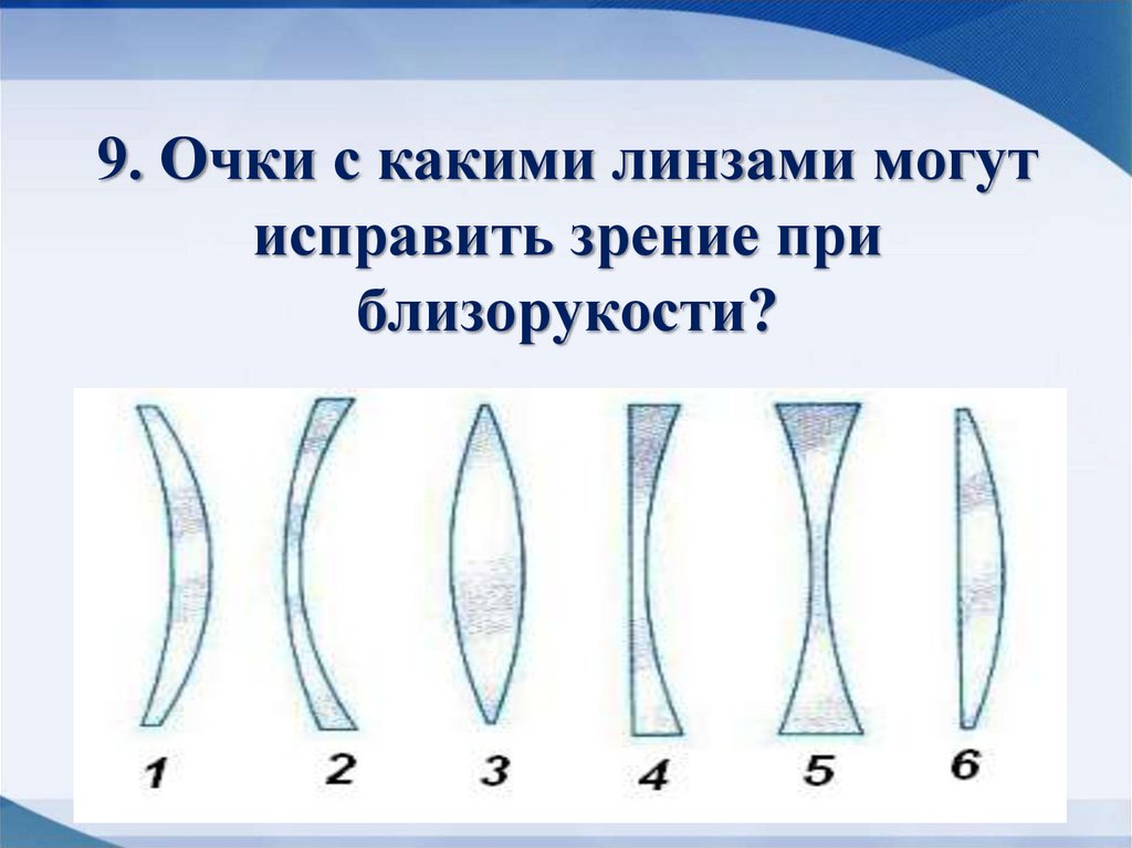 Глаз как оптическая система дефекты зрения и способы их исправления презентация