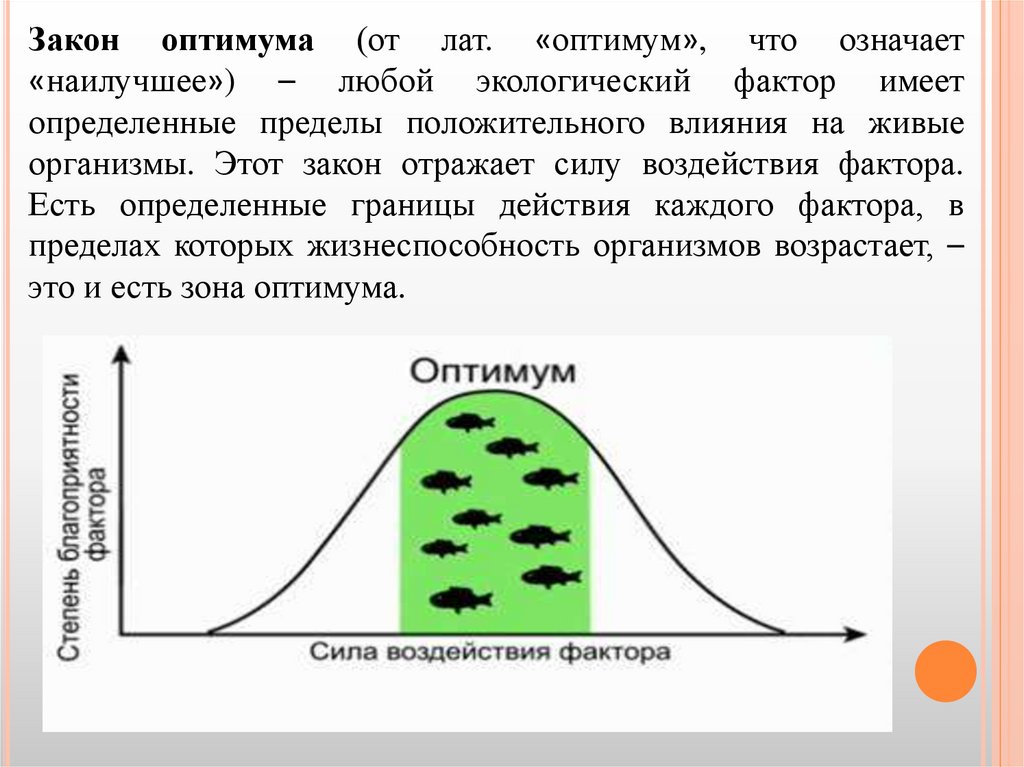 Интенсивность действия факторов среды. Нормальное распределение. Значение амплитуды. Изменение жизнедеятельности. Значимость факторов.