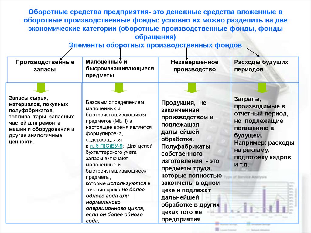 Оборотные средства предприятия - online presentation