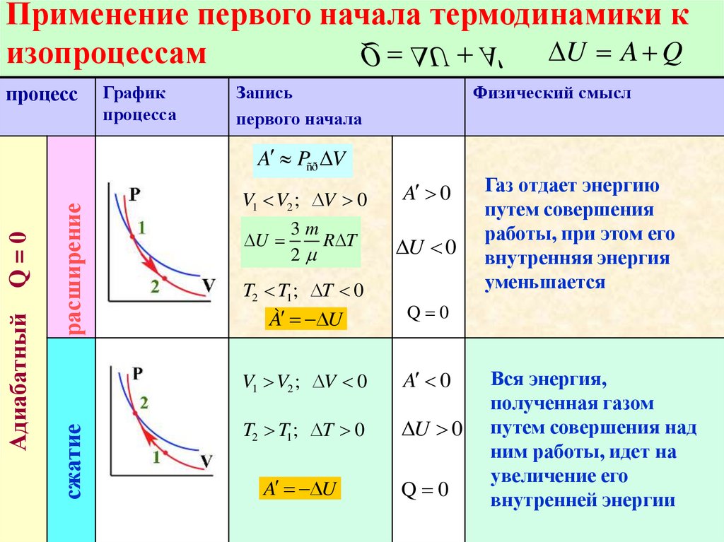 Законы термодинамики презентация 10 класс