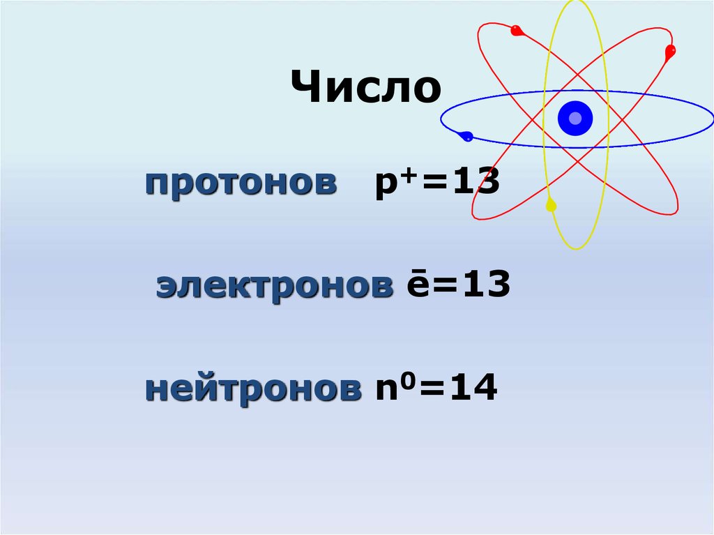 14 протонов и электронов 13 электронов