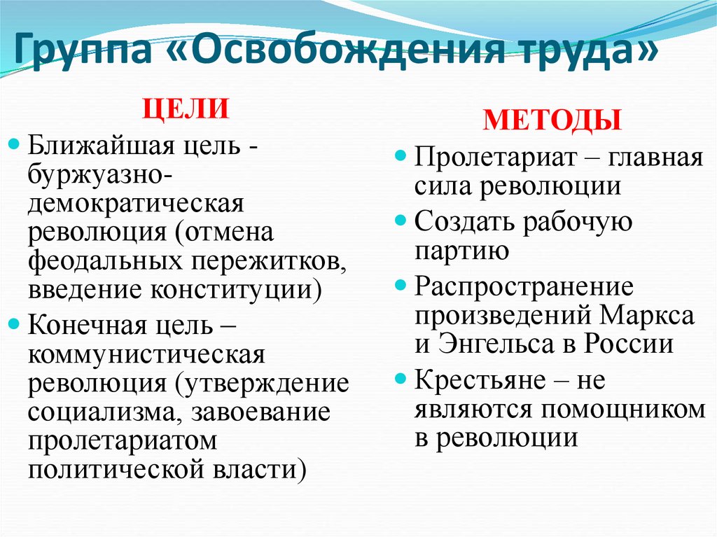 Заполните пропуски в схеме группа освобождение труда