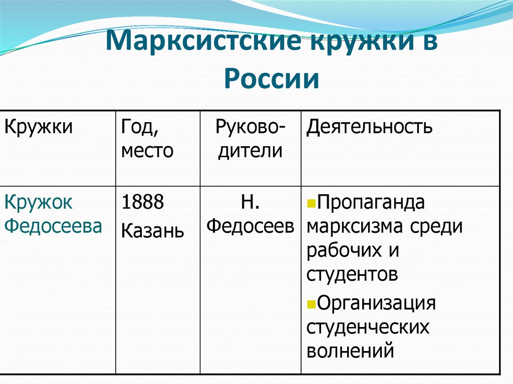 Марксистские кружки