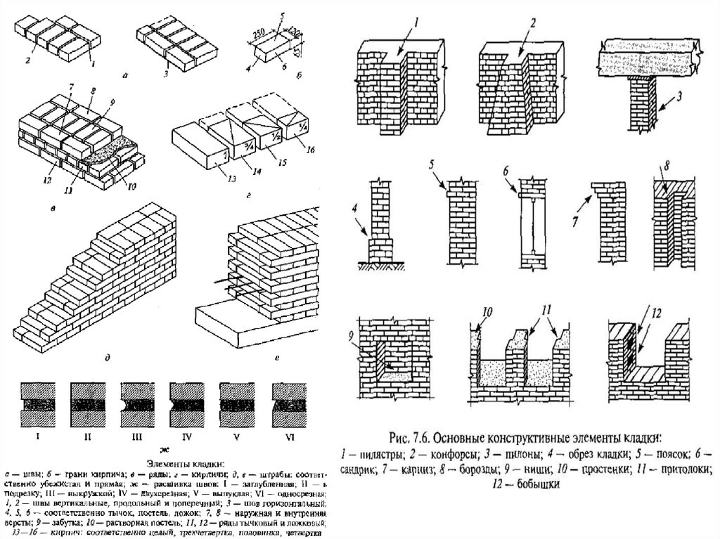 Схема кладки ракушки