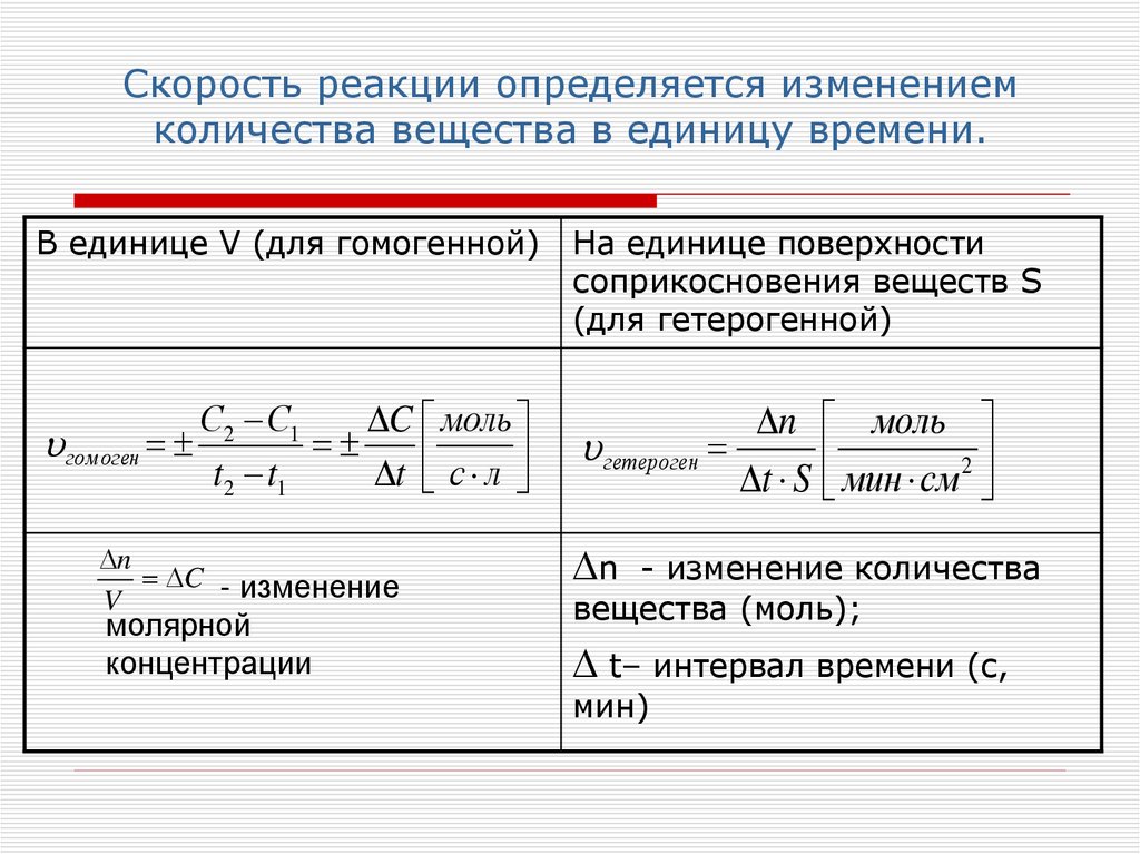 Как изменится реакция