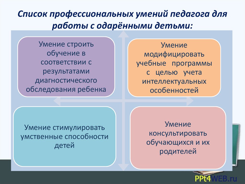 Список профессиональных. Умения учителя работы с одаренными детьми. Список технологий работы с одаренными детьми. Умения и навыки педагога с одаренными детьми. Инструментарий для работы с одаренными детьми.