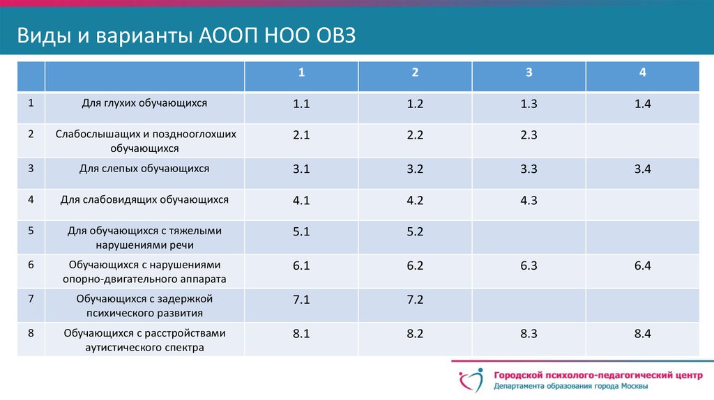 Учебный план реализации ооп до в средней группе