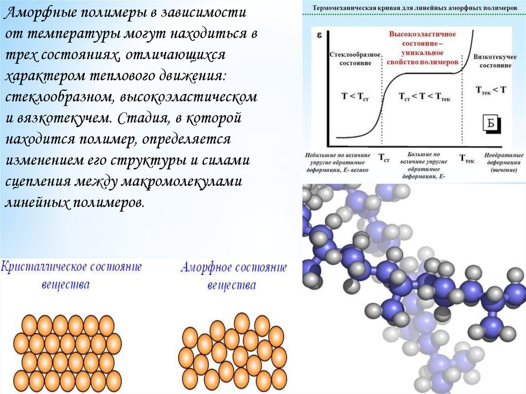 Стеклообразный полимер