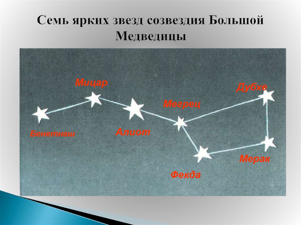 Большая медведица созвездие фото схема