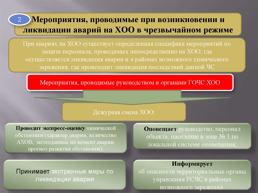 План мероприятий по защите персонала и населения в случае радиационной аварии