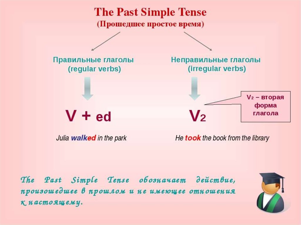 Прошедшее простое время в английском предложения. Как образуется past simple в английском 5 класс. The past simple Tense правило. Past simple как образуется 4 класс. Форма образования паст Симпл.