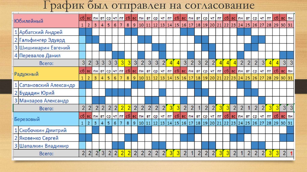 Следующий через 2. Графики рабочих смен. Графики сменности на год. График два через два календарь. Календарь сменного Графика.