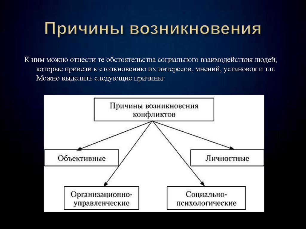 Социальное происхождение варианты. Истоки возникновения социальных конфликтов. Пассивное избегание социальных норм 7 букв.