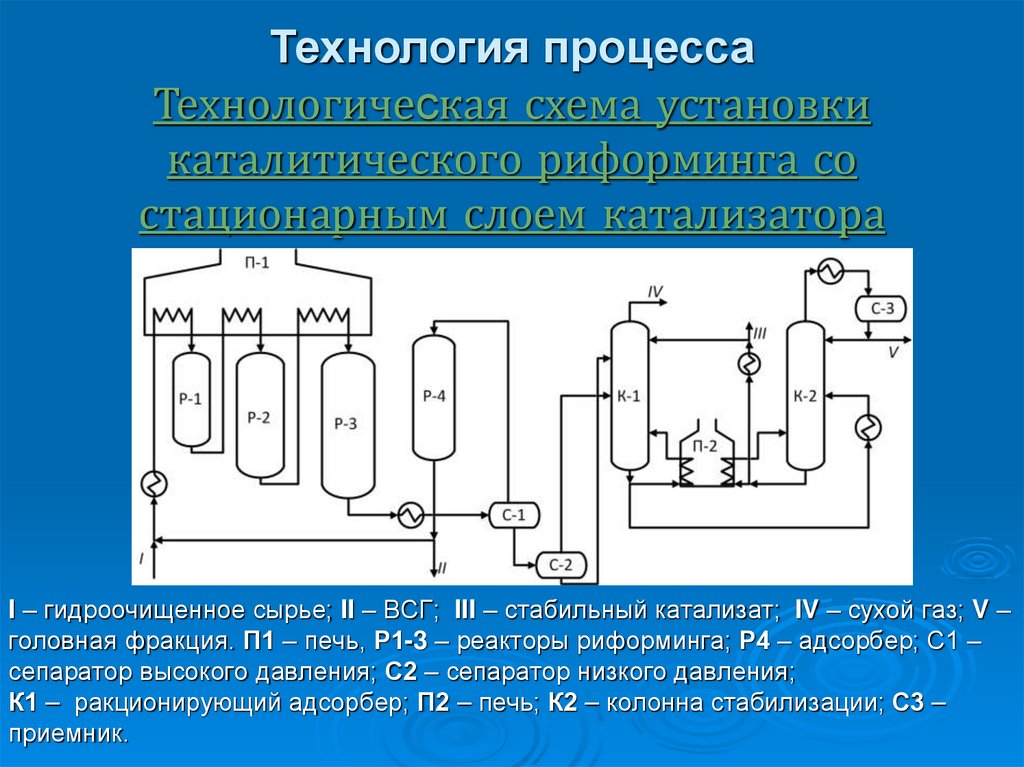 Реформинг. Технологическая схема установки каталитического риформинга. Технологическая схема каталитического риформинга. Катализаторы каталитического риформинга. Технологическая схема процесса риформинга.