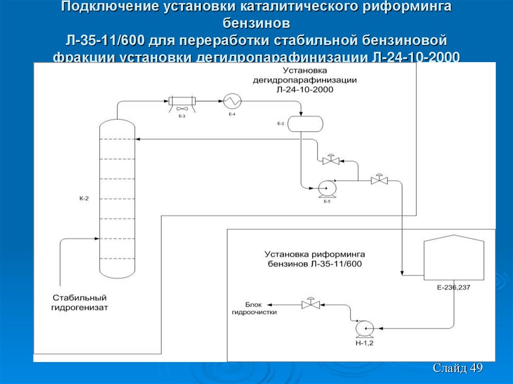 Принципиальная схема каталитического риформинга