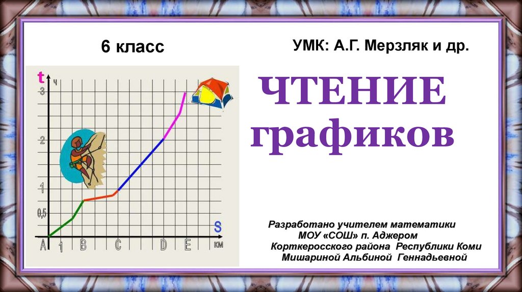 Математика 6 класс тема графики