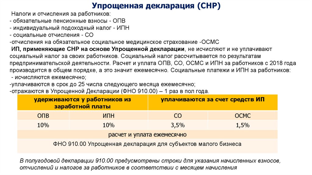 Обязательные пенсионные взносы. Налог на социальные взносы. СНР на основе упрощенной декларации. Пенсионный отчисления в Узбекистане. Отчисления на медицинское страхование Молдова 2013.