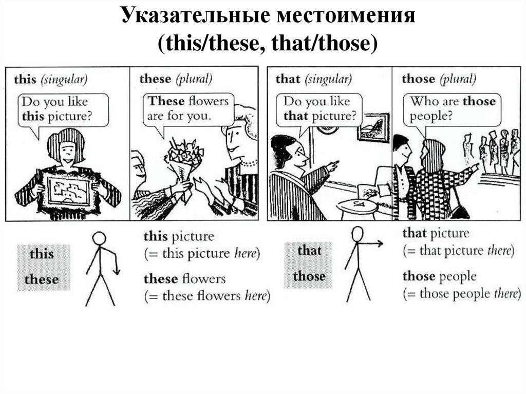 Указательные местоимения (this/these, that/those)