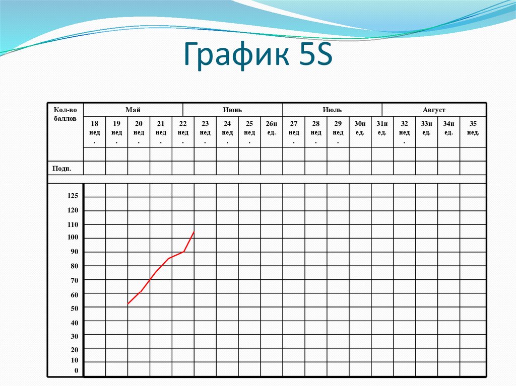 График 5 2. Плохой график. График 5s. График пятерки. График 5 на 5.