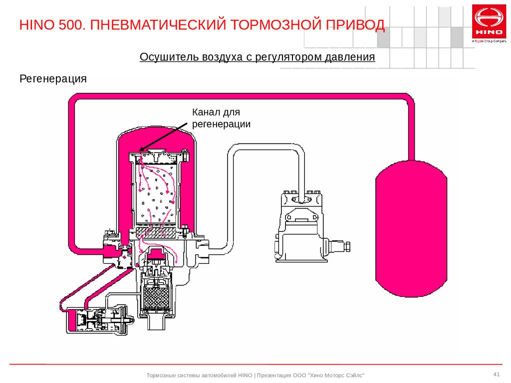 Тормозные системы автомобилей HINO - презентация онлайн