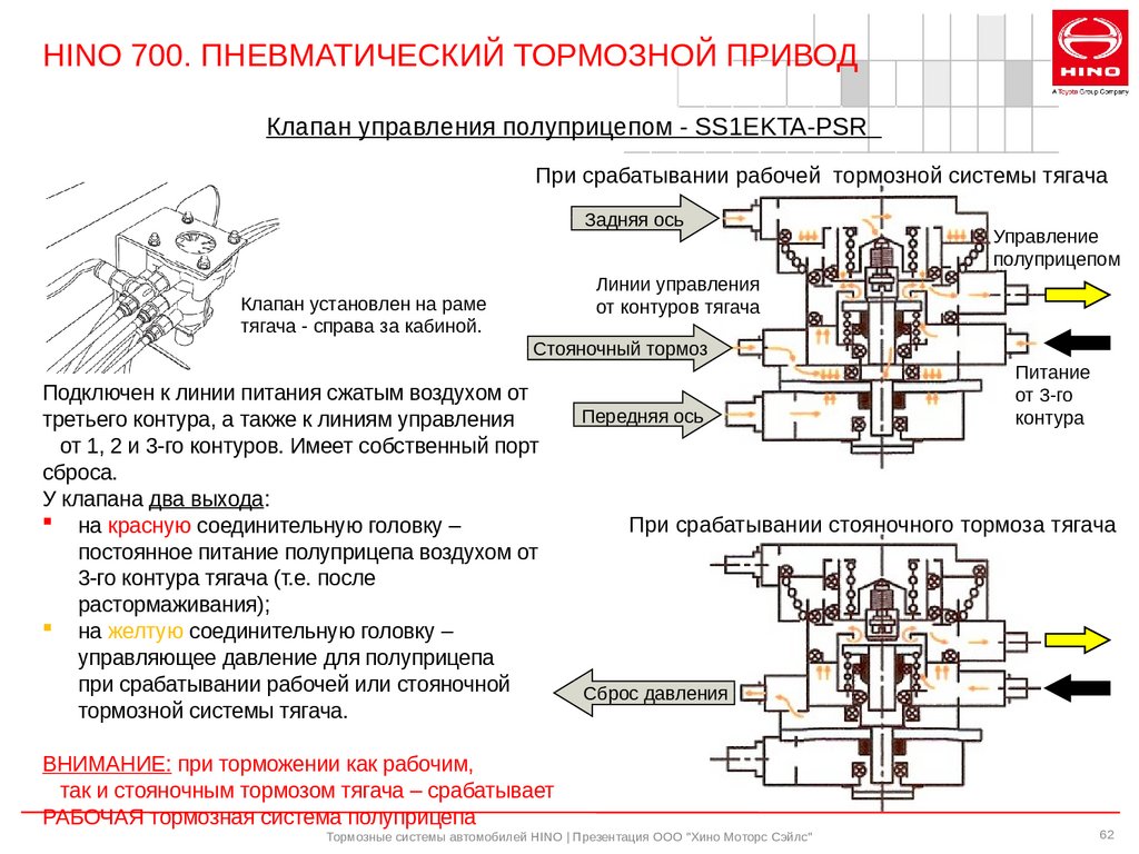 Тормозные системы автомобилей HINO - презентация онлайн