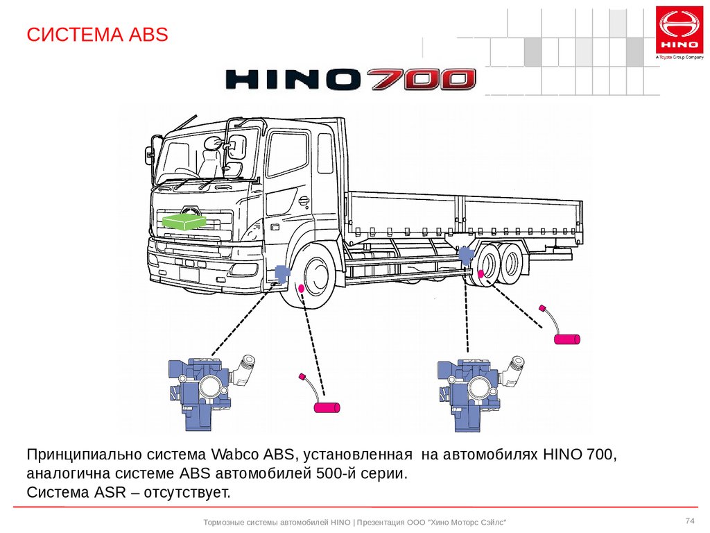 ASR - антипробуксовочная система Hino
