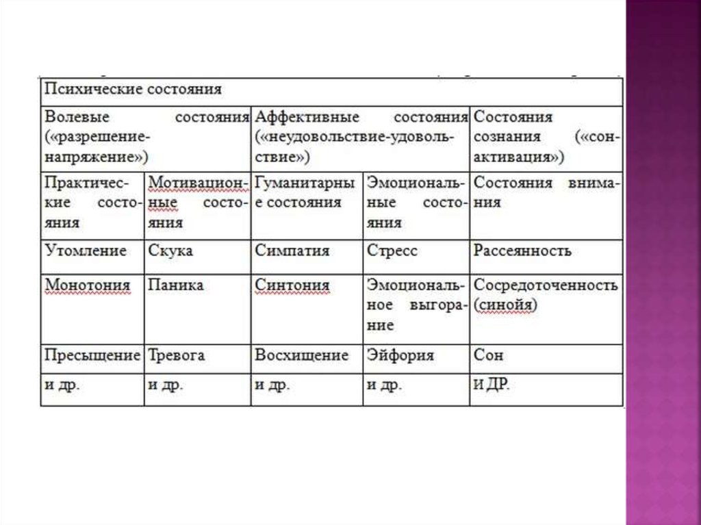 Психическое состояние схема