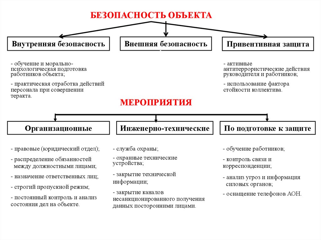 Привентивные или превентивные меры