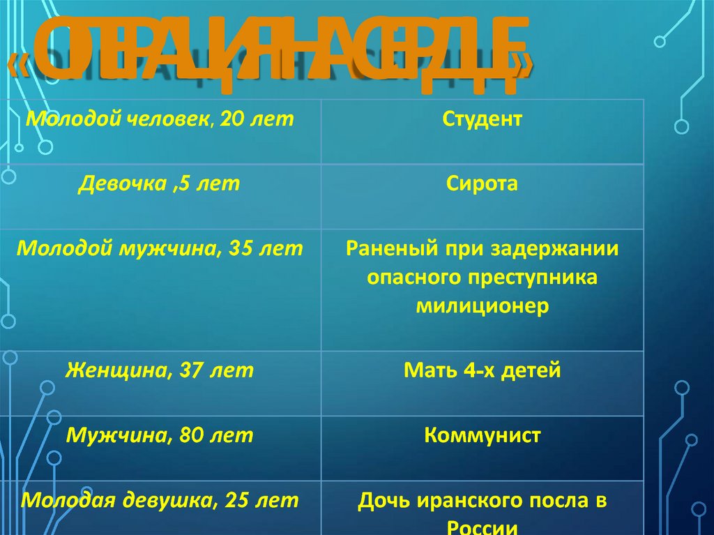 «Операция на сердце»