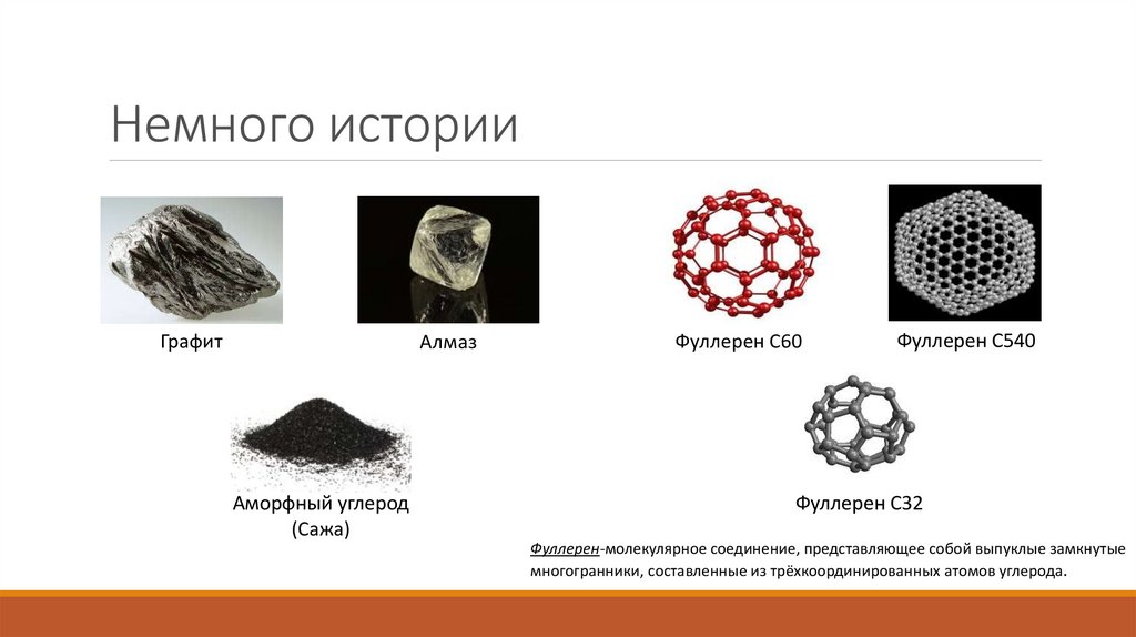 Установите соответствие алмаз графит. Графен и фуллерен. Графит Алмаз фуллерен. Графен Нобелевская премия. Фуллерен внешний вид.