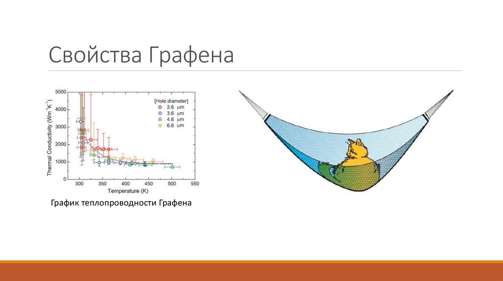 Свойства Графена