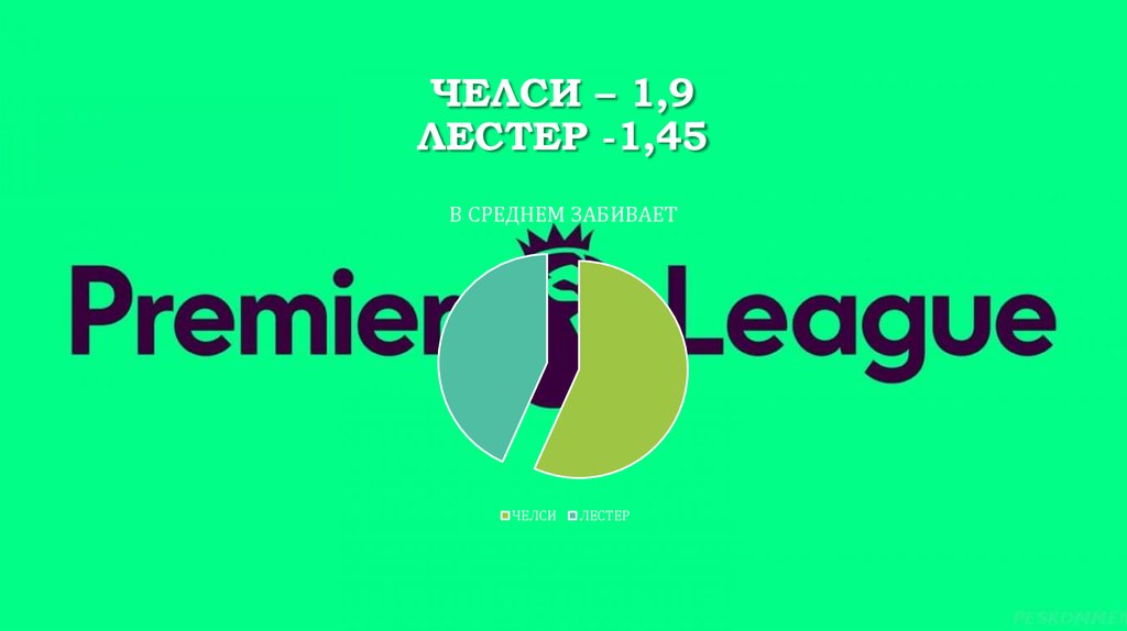 ЧЕЛСИ – 1,9 ЛЕСТЕР -1,45