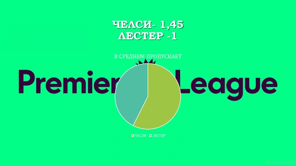 ЧЕЛСИ- 1,45 ЛЕСТЕР -1