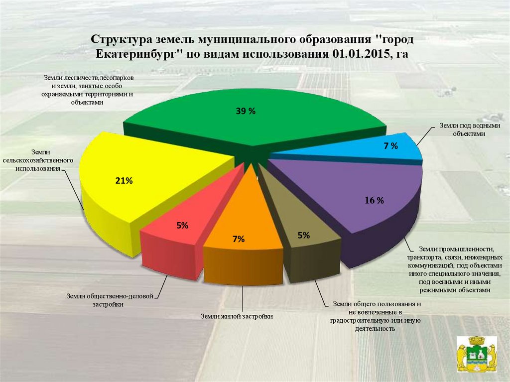 Направления города екатеринбург