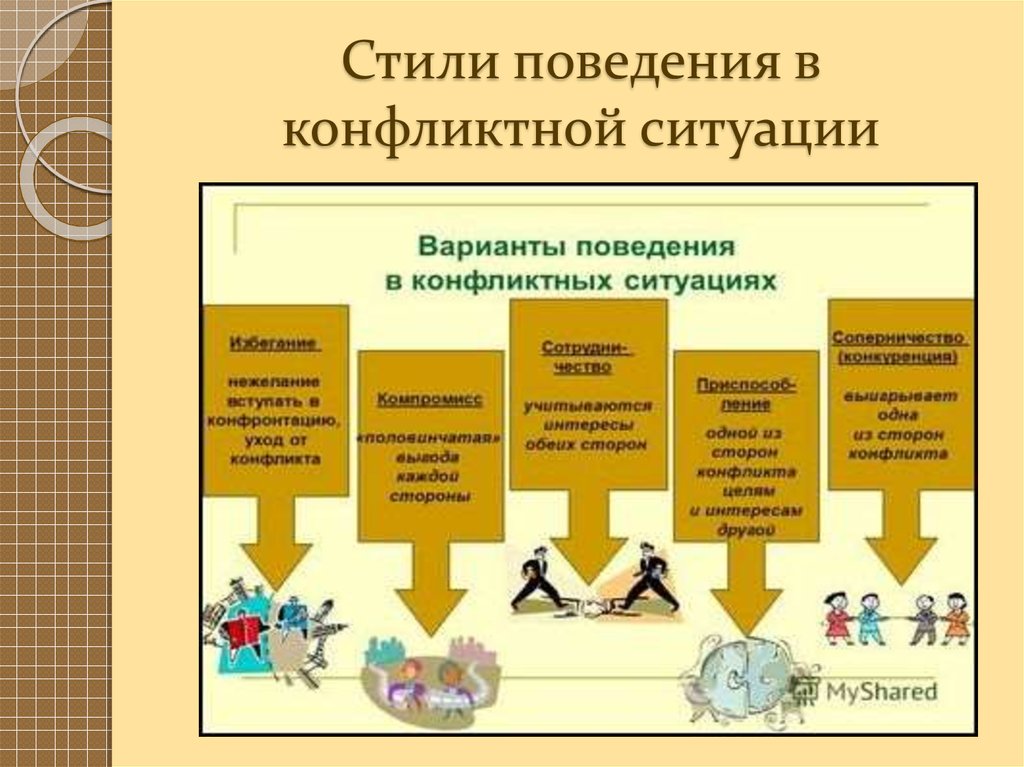 Стили поведения в конфликте презентация