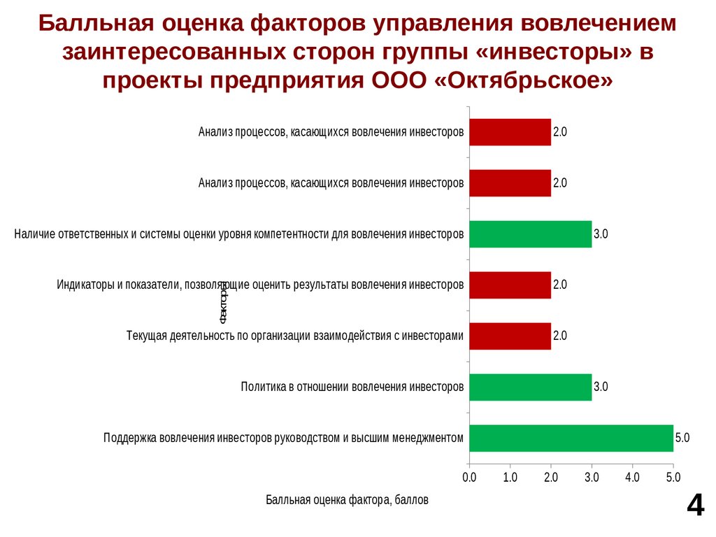 Анализы октябрьская