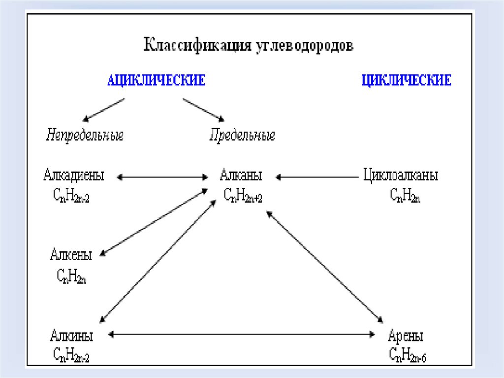 Составьте схему отражающую последовательность