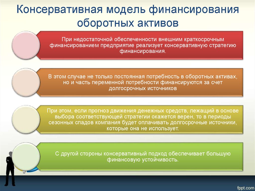 Политика финансирования активов. Агрессивная модель финансирования оборотных активов. Консервативная стратегия финансирования оборотных активов. Модель финансирования консервативная. Агрессивная политика управления оборотными активами.