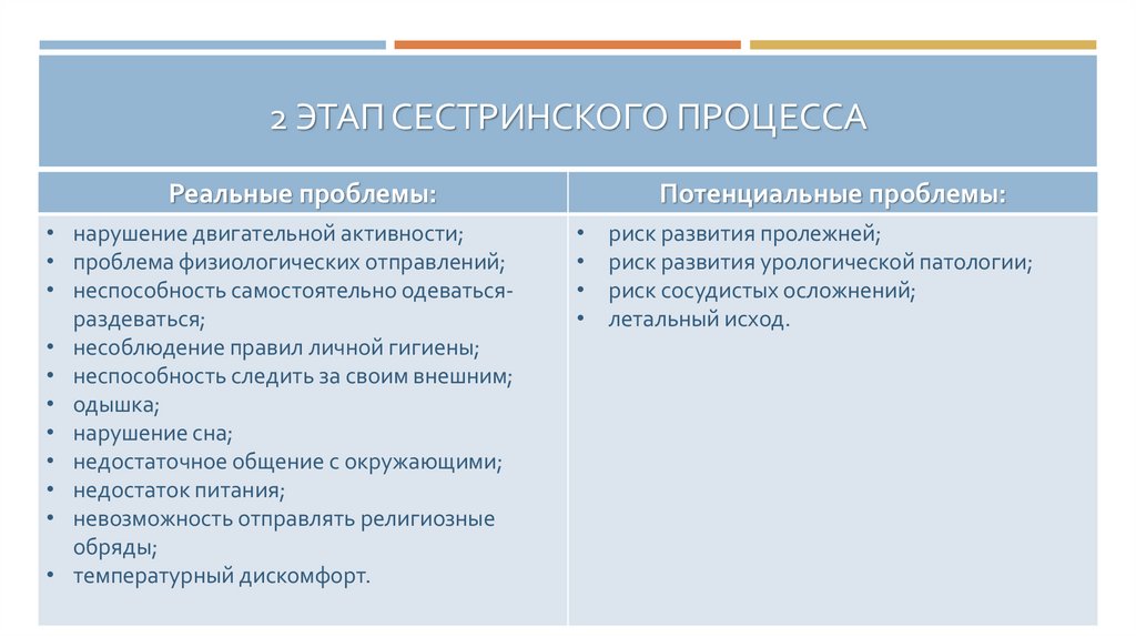 Второй этап сестринского. 5. II этап сестринского процесса - это:. 2 Эта сестриского процесса. Второй этап сестринского процесса. Этапы сестринского процесса.