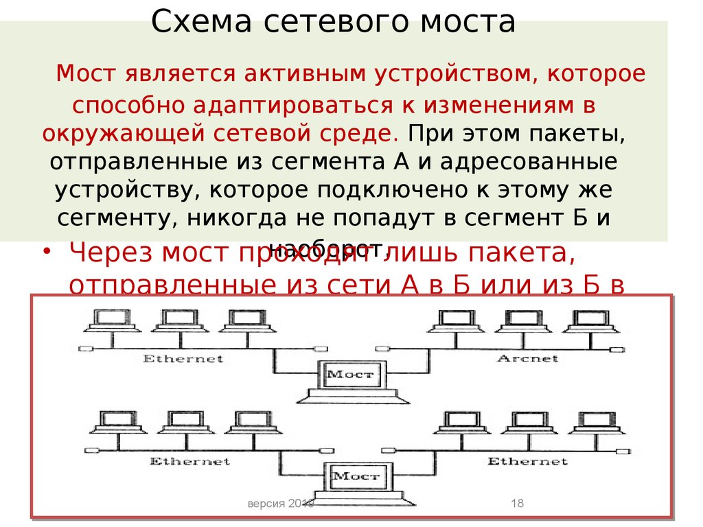 Активное устройство. Сетевой мост схема. Сетевое устройство мост схема. Мост сети. Сетевая среда и сетевые устройства.