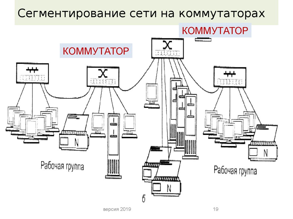 Сегментирование сети. Сегментирование локальной сети. выделенный сегмент в подсети. сегментирование лвс.